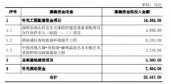 获比亚迪、瑞银等入股，这家照企要做什么？