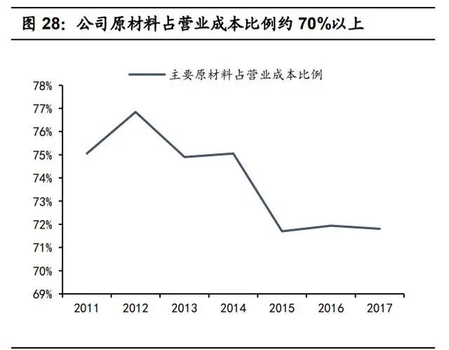 木林森专题报告：照明产业链领先企业，发力植物照明新蓝海