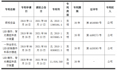 国星光电取得4项发明专利证书