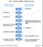 阳光VS欧普 | 2021年中国LED照明行业龙头企业对比