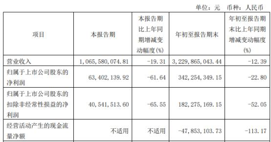 阳光照明前三季净利润3.42亿元，同比下滑22.8%