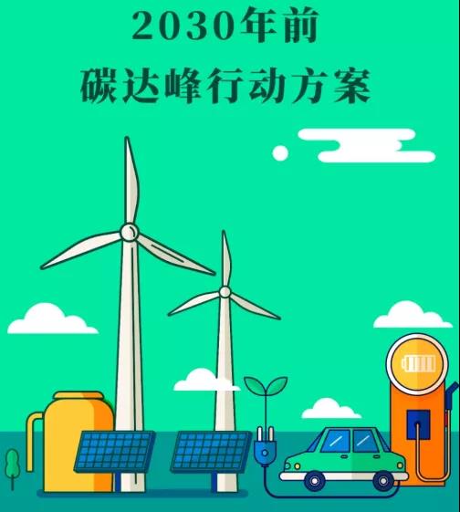 国务院《2030年前碳达峰行动方案》提出与照明有关的发展要求