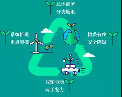 国务院《2030年前碳达峰行动方案》提出与照明有关的发展要求