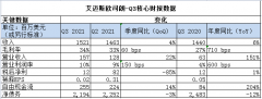 艾迈斯欧司朗公布Q3财报，光电半导体板块创收强劲！