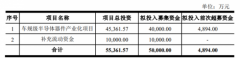 银河微电拟发行不超5亿元可转债，加码车规级半导体器件