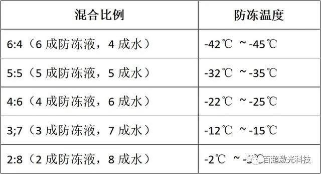 百超激光：激光器冬季防冻指南