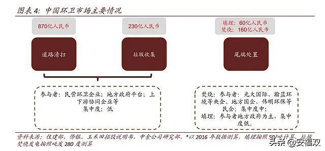 新安洁：扫大街也能扫出牛股，扫出一个上市公司！