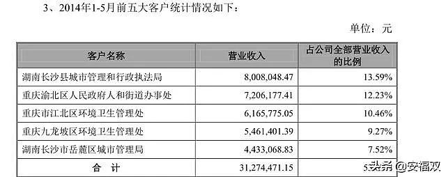 新安洁：扫大街也能扫出牛股，扫出一个上市公司！