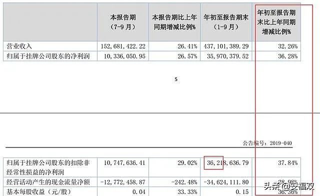 新安洁：扫大街也能扫出牛股，扫出一个上市公司！