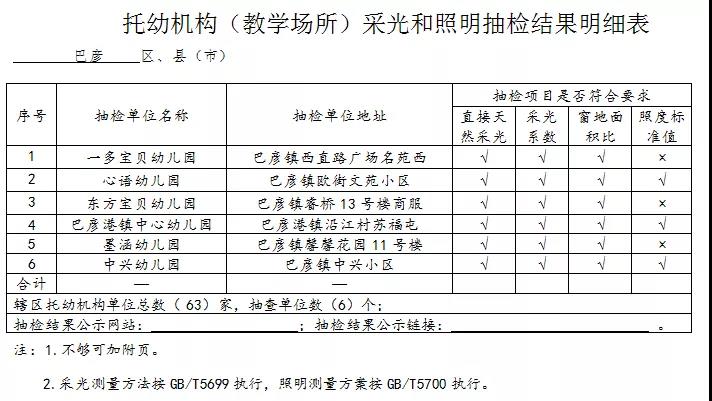 哈尔滨2021年校外培训机构（教学场所）采光和照明抽检结果出炉