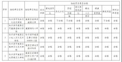 哈尔滨2021年校外培训机构（教学场所）采光和照明抽检结果出炉