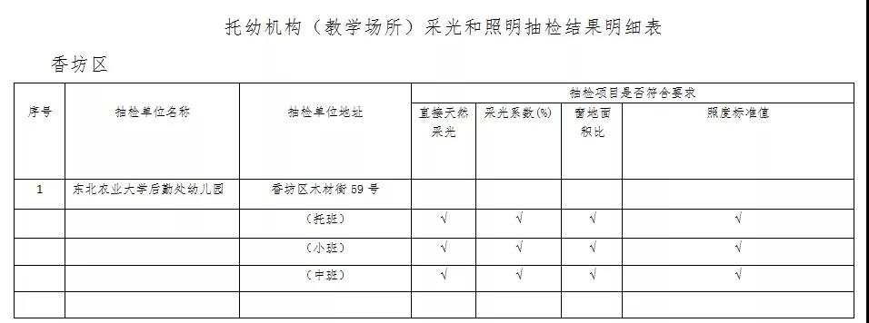 哈尔滨2021年校外培训机构（教学场所）采光和照明抽检结果出炉