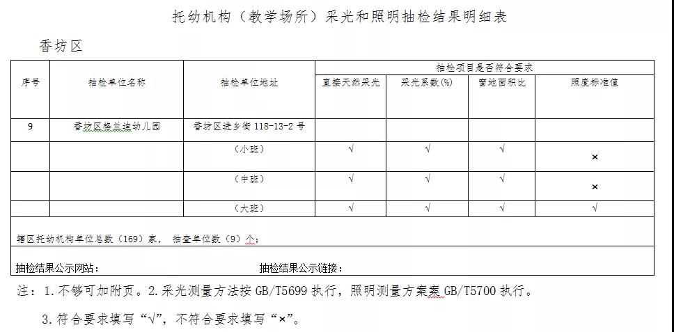 哈尔滨2021年校外培训机构（教学场所）采光和照明抽检结果出炉