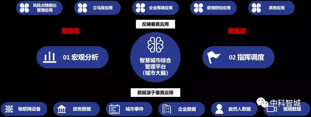 中科智城获得第一届中国新型智慧城市创新应用大赛一等奖