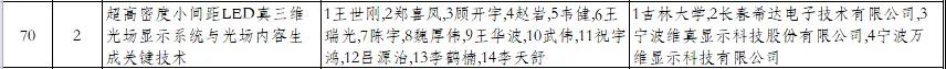 希达电子集成封装COB三维光场显示荣获吉林省科学技术发明一等奖