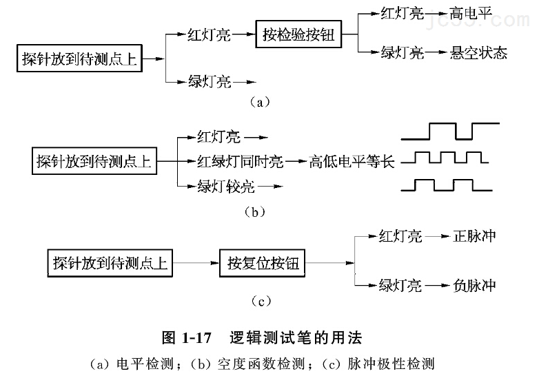 数控机床维修常用诊断仪器（二）逻辑测试笔