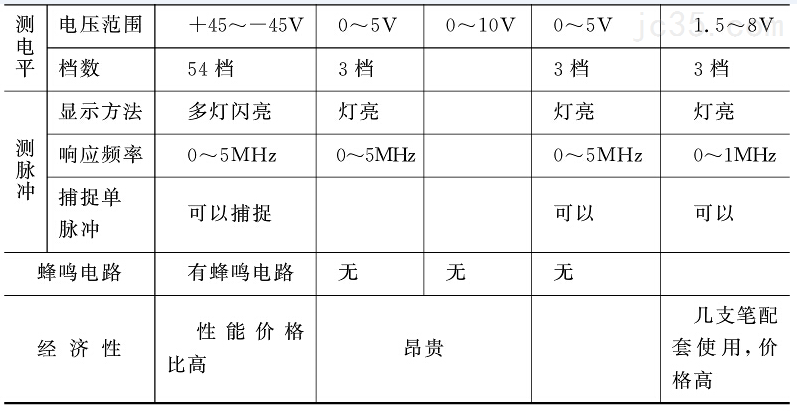 数控机床维修常用诊断仪器（二）逻辑测试笔