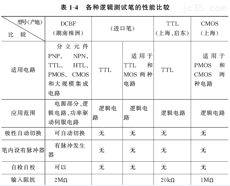 数控机床维修常用诊断仪器（二）逻辑测试笔