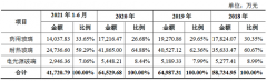 力诺特玻正式登陆创业板，将投资5.4亿用于LED光学透镜用玻璃等项目