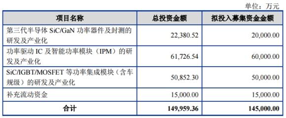 【公司动态】柔宇科技、国星光电、新洁能、中芯国际、力诺特玻、银河微电、富采、展创照明、特斯拉最新动态汇总