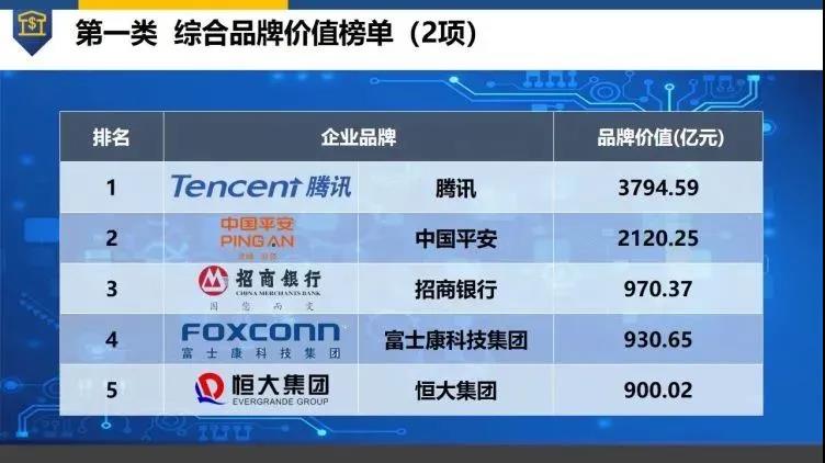 洲明科技入选2021年深圳上市企业品牌发展潜力十强