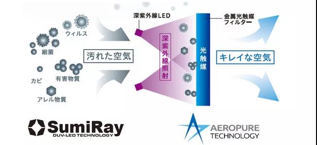 日机装AEROPURE TECHNOLOGY ™助铁路车辆消毒和除臭