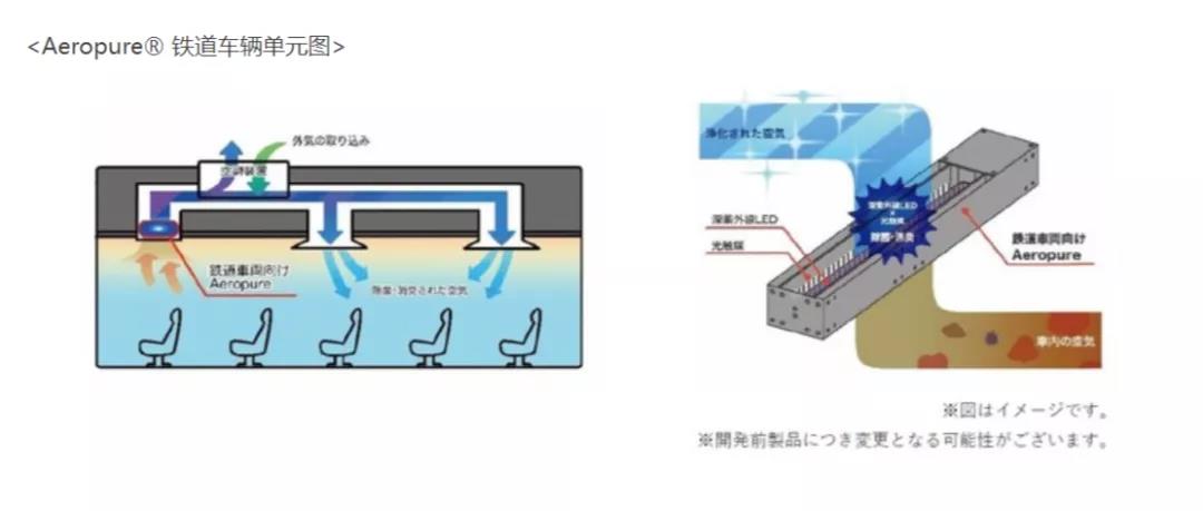 日机装AEROPURE TECHNOLOGY ™助铁路车辆消毒和除臭