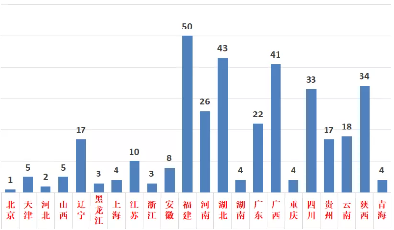 照明工程与机电安装资质合并！3834家机电安装一级资质企业名单汇总！