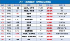 2021胡润百富榜名单公布！12家照企登榜!