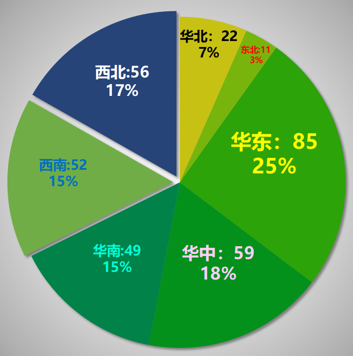 最新！4493家电子与智能化工程一级资质企业名单汇总！