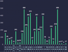 最新！4493家电子与智能化工程一级资质企业名单汇总！