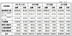 产能、资金瓶颈难破？这家照明工程企业IPO拟募资6亿元