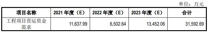 产能、资金瓶颈难破？这家照明工程企业IPO拟募资6亿元