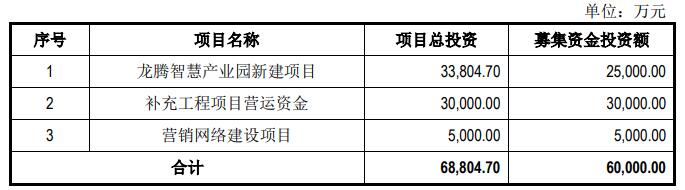 产能、资金瓶颈难破？这家照明工程企业IPO拟募资6亿元