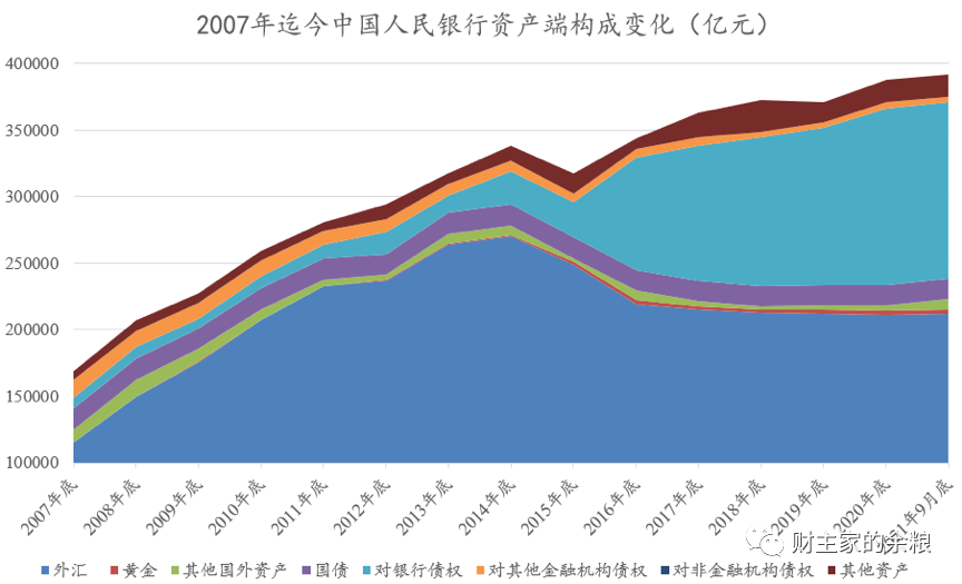 二氧化碳的排放权，如何成为一种商品乃至碳货币的？