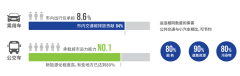 科技驱动碳减排，以腾讯为代表的企业提供新思路