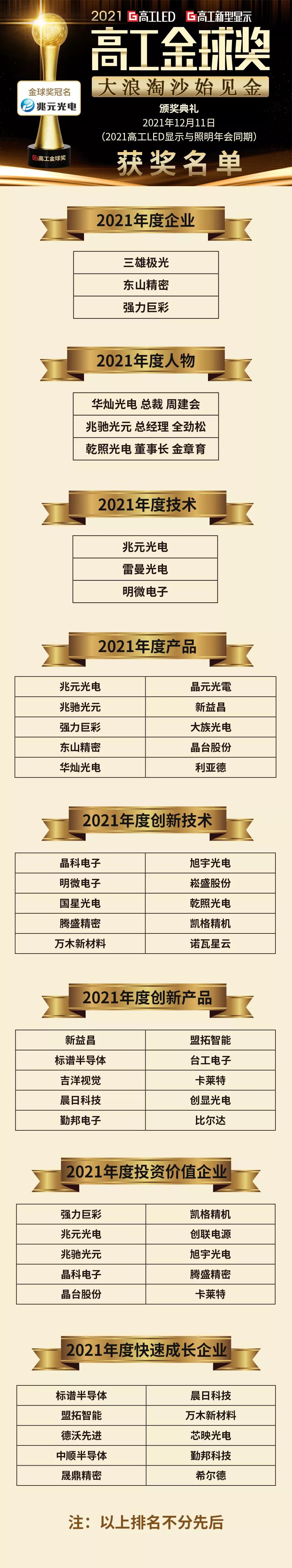 2021高工金球奖8大奖项重磅揭晓！