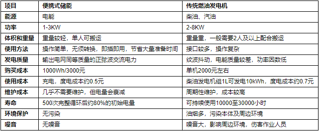 《中国便携式储能产业发展研究报告（2021年）》发布