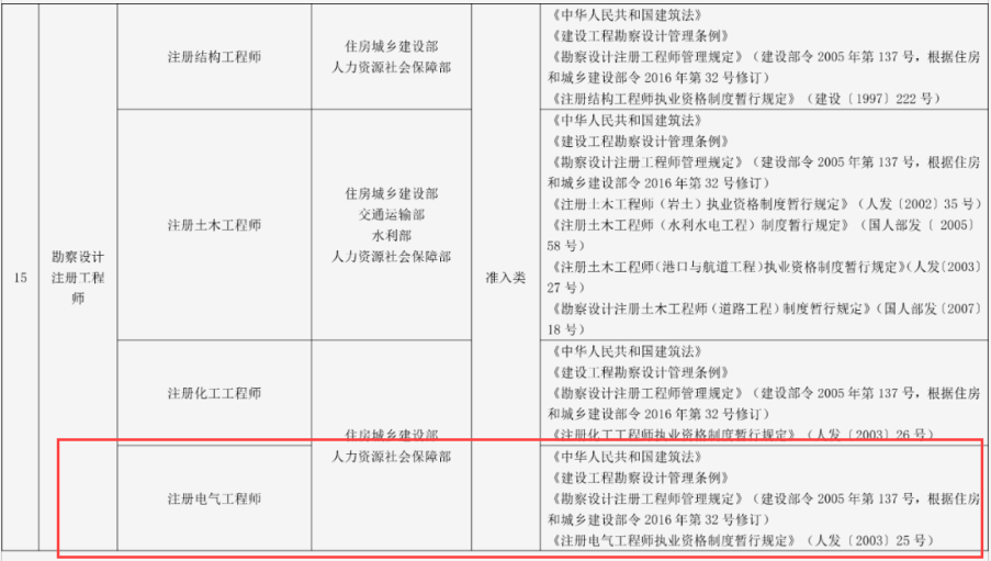 《国家职业资格目录（2021年版）》公布！照明领域相关7项！