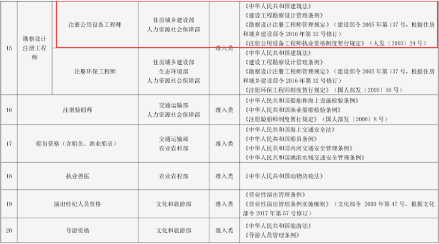 《国家职业资格目录（2021年版）》公布！照明领域相关7项！