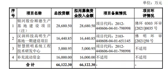 拟募资6.61亿元，又一家景观照企创业板IPO获受理