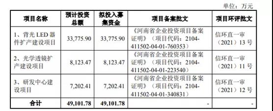 产品应用于三星、华为等，背光器件厂谷麦光电创业板IPO获受理