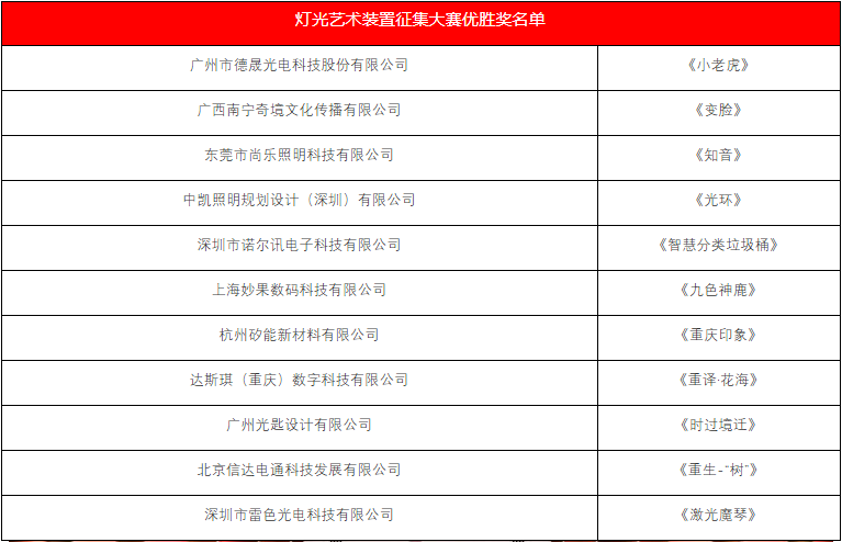 2021重庆灯光艺术季颁奖典礼圆满落幕