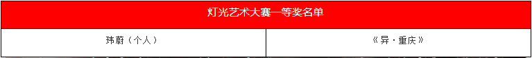 2021重庆灯光艺术季颁奖典礼圆满落幕