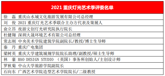 2021重庆灯光艺术季颁奖典礼圆满落幕