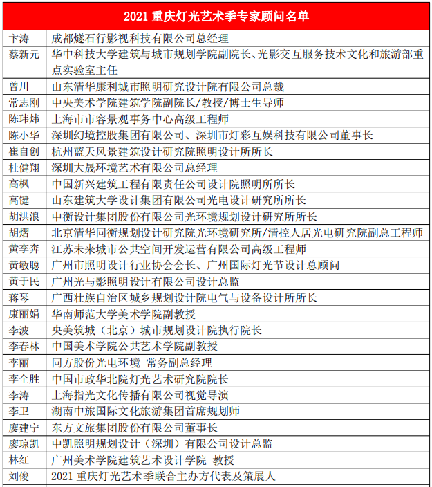 2021重庆灯光艺术季颁奖典礼圆满落幕