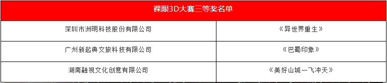 2021重庆灯光艺术季颁奖典礼圆满落幕