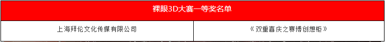 2021重庆灯光艺术季颁奖典礼圆满落幕