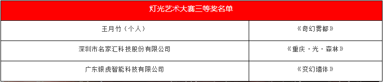 2021重庆灯光艺术季颁奖典礼圆满落幕