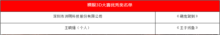 2021重庆灯光艺术季颁奖典礼圆满落幕